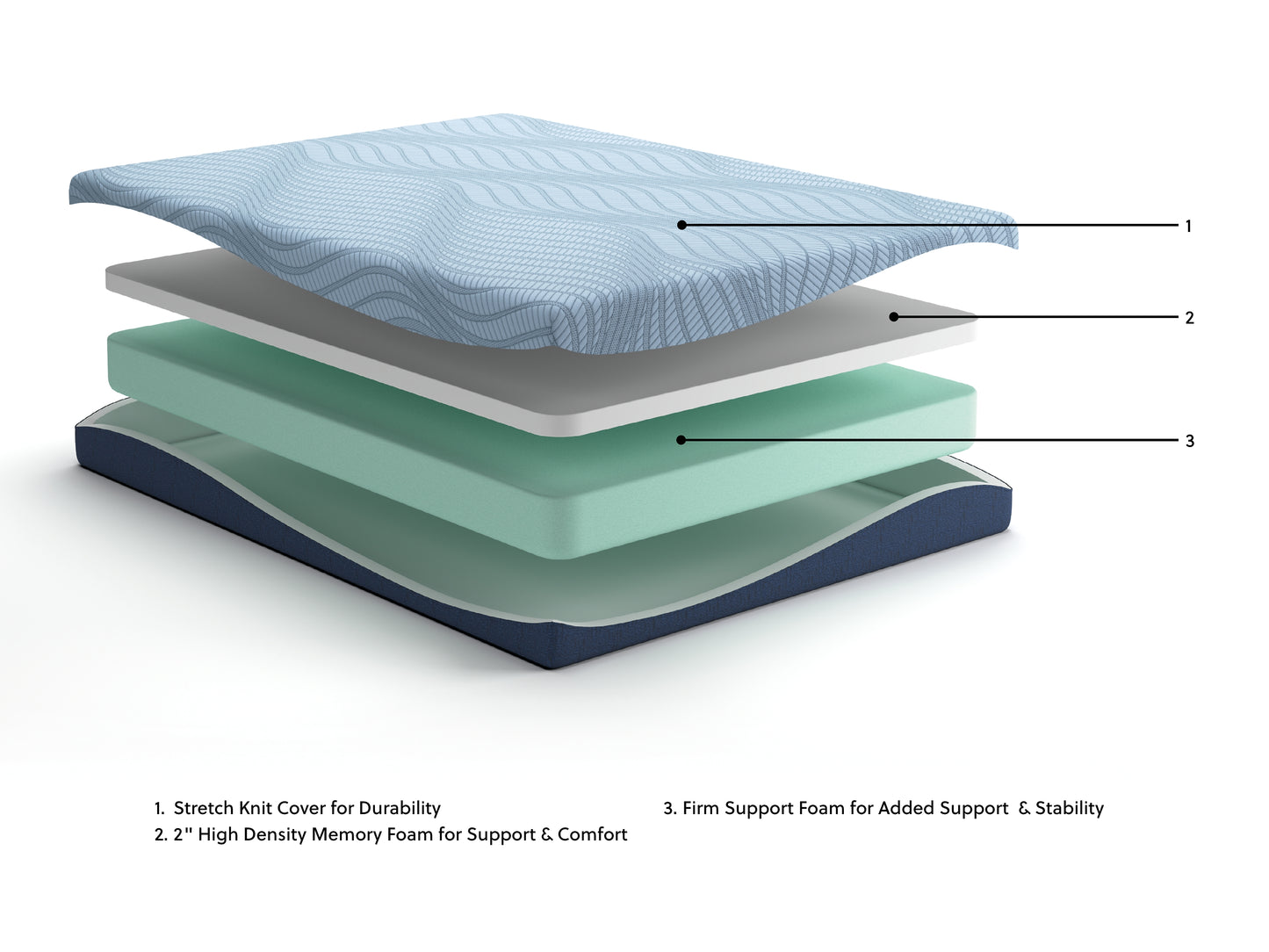 Peak 2.0 8 Memory Foam Mattress